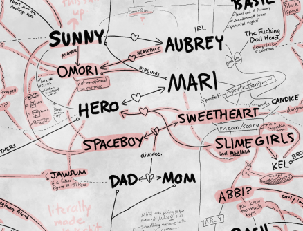 A diagram of various character connections and parallels. Only somewhat hinged.